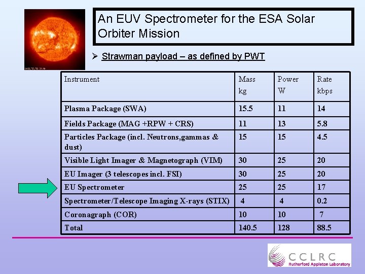 An EUV Spectrometer for the ESA Solar Orbiter Mission Ø Strawman payload – as