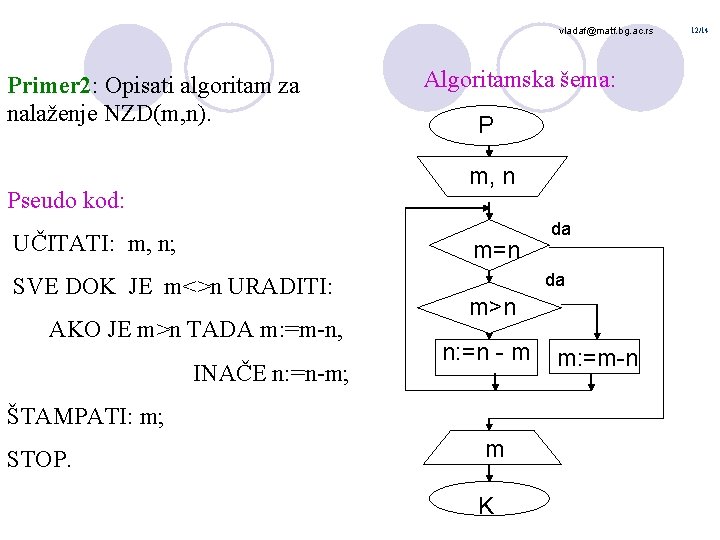vladaf@matf. bg. ac. rs Primer 2: Opisati algoritam za nalaženje NZD(m, n). Algoritamska šema: