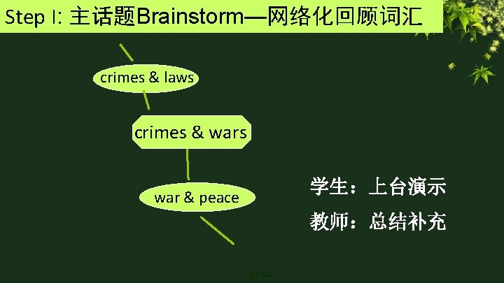 Step I: 主话题Brainstorm—网络化回顾词汇 crimes & laws crimes & wars war & peace 学生：上台演示 教师：总结补充
