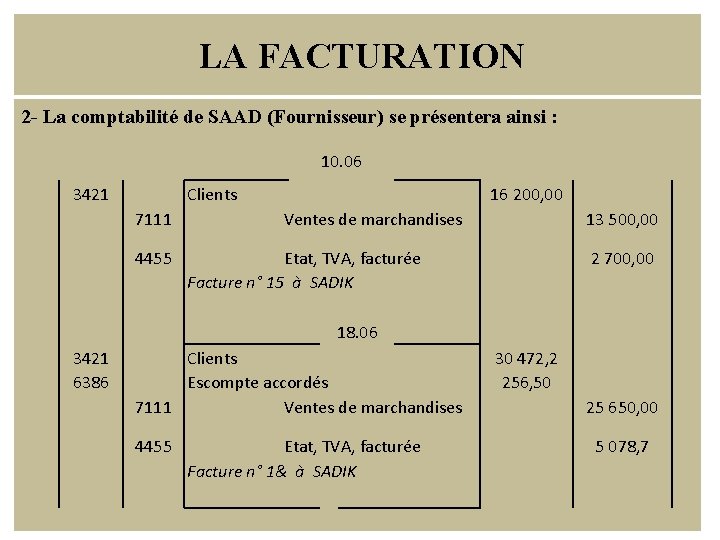 LA FACTURATION 2 - La comptabilité de SAAD (Fournisseur) se présentera ainsi : 10.