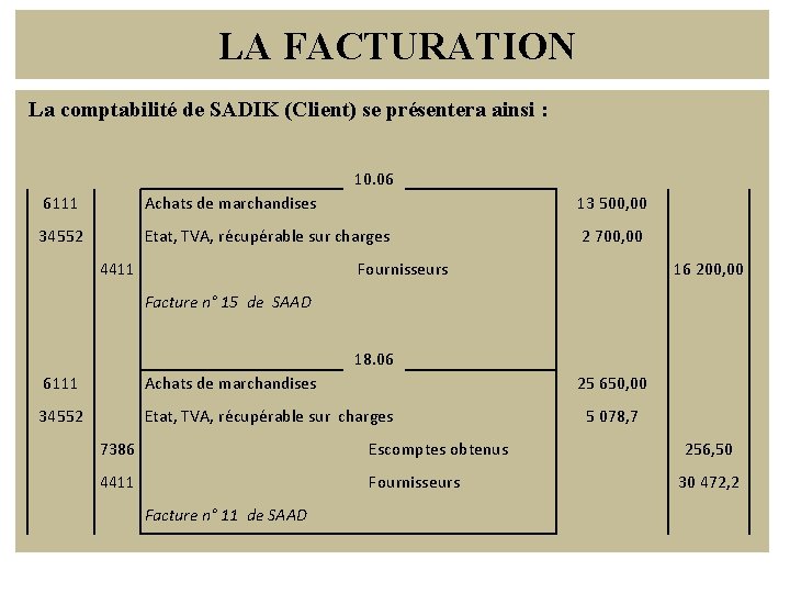 LA FACTURATION La comptabilité de SADIK (Client) se présentera ainsi : 10. 06 6111