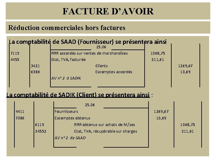 FACTURE D’AVOIR Réduction commerciales hors factures La comptabilité de SAAD (Fournisseur) se présentera ainsi