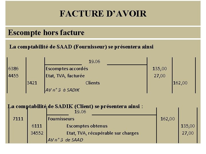 FACTURE D’AVOIR Escompte hors facture La comptabilité de SAAD (Fournisseur) se présentera ainsi 19.