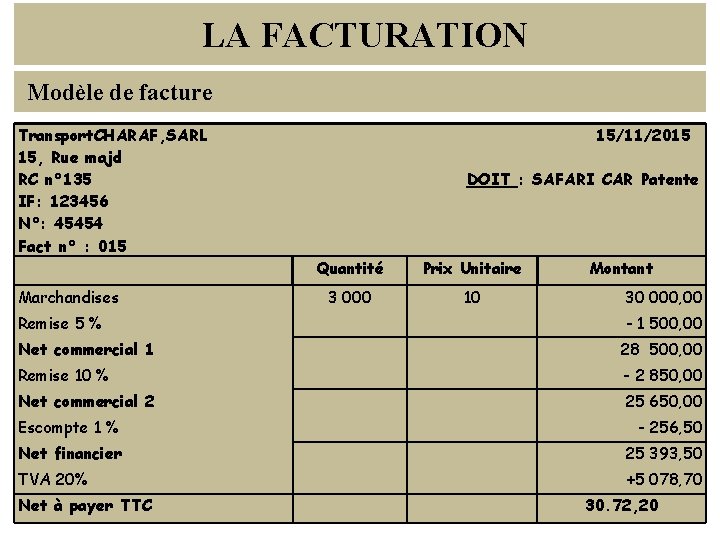 LA FACTURATION Modèle de facture Transport. CHARAF, SARL 15, Rue majd RC n° 135