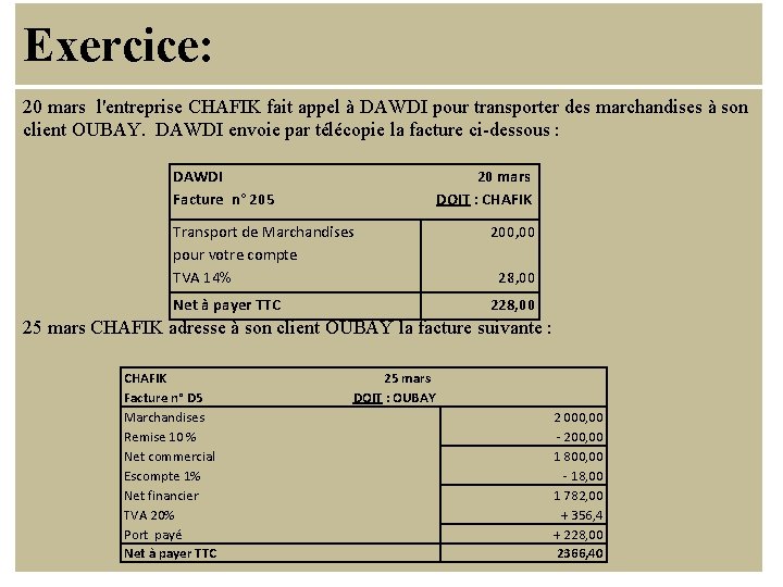 Exercice: 20 mars l'entreprise CHAFIK fait appel à DAWDI pour transporter des marchandises à