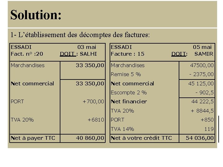 Solution: 1 - L’établissement des décomptes des factures: ESSADI Fact. n° : 20 Marchandises