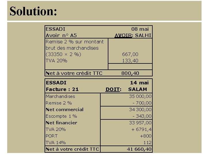 Solution: ESSADI Avoir n° A 5 Remise 2 % sur montant brut des marchandises