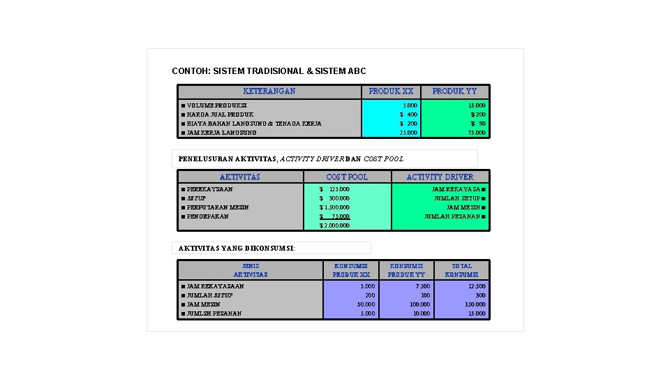 CONTOH: SISTEM TRADISIONAL & SISTEM ABC KETERANGAN PRODUK XX ■ VOLUME PRODUKSI ■ HARGA