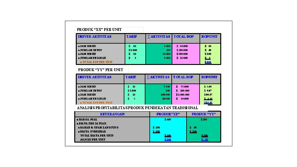 PRODUK “XX” PER UNIT DRIVER AKTIVITAS ■ JAM MESIN ■ JUMLAH SETUP ■ JAM