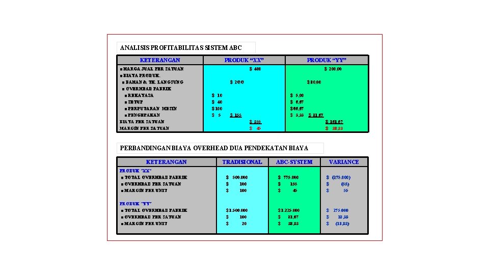ANALISIS PROFITABILITAS SISTEM ABC KETERANGAN ■ HARGA JUAL PER SATUAN ■ BIAYA PRODUK: ■