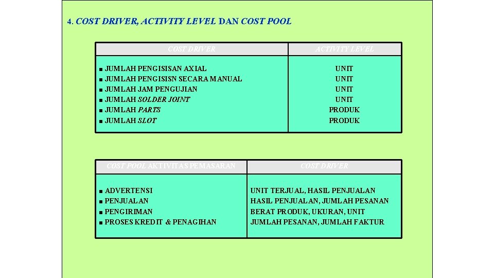 4. COST DRIVER, ACTIVITY LEVEL DAN COST POOL COST DRIVER ■ JUMLAH PENGISISAN AXIAL