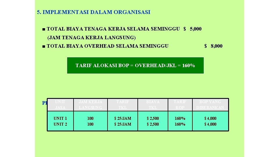 5. IMPLEMENTASI DALAM ORGANISASI ■ TOTAL BIAYA TENAGA KERJA SELAMA SEMINGGU $ 5, 000