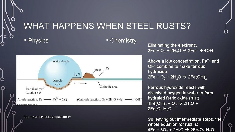 WHAT HAPPENS WHEN STEEL RUSTS? • Physics • Chemistry Eliminating the electrons, 2 Fe