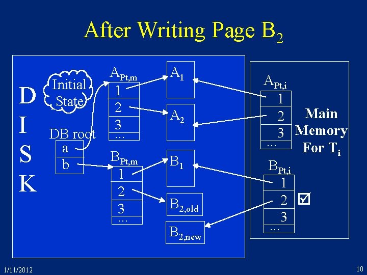 After Writing Page B 2 D I S K 1/11/2012 APt, m Initial 1