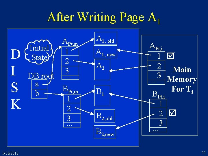 After Writing Page A 1 D I S K 1/11/2012 APt, m Initial 1