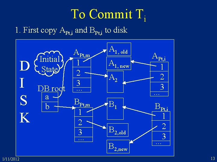 To Commit Ti 1. First copy APt, i and BPt, i to disk D