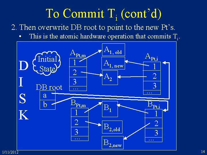 To Commit Ti (cont’d) 2. Then overwrite DB root to point to the new
