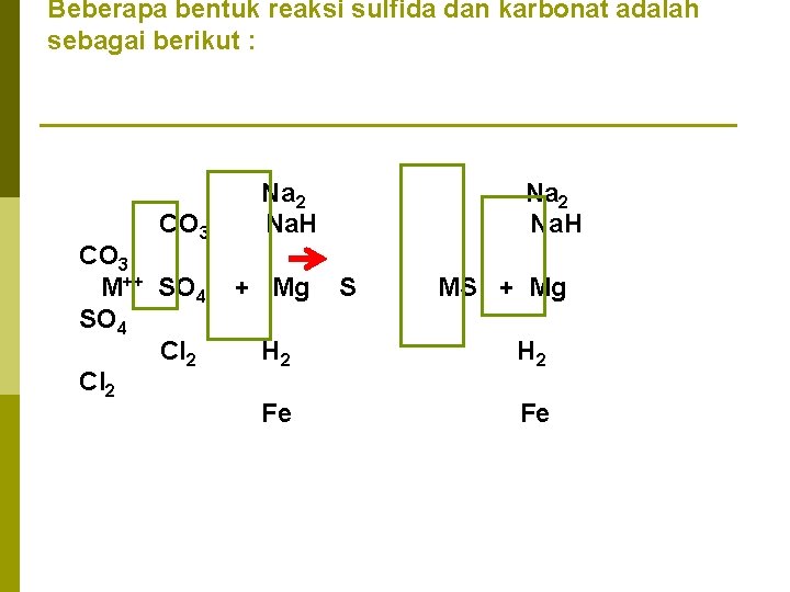 Beberapa bentuk reaksi sulfida dan karbonat adalah sebagai berikut : CO 3 M++ SO