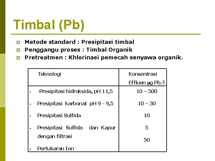 Timbal (Pb) p p p Metode standard : Presipitasi timbal Penggangu proses : Timbal