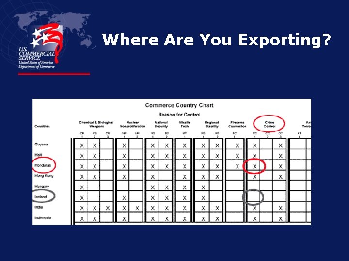Where Are You Exporting? 