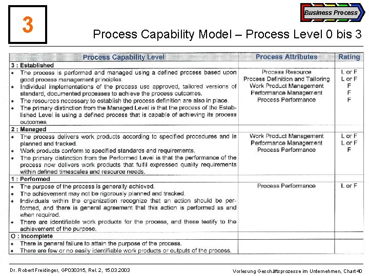 3 Business Process Capability Model – Process Level 0 bis 3 Dr. Robert Freidinger,
