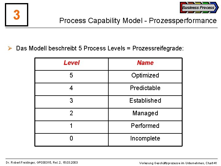 3 Business Process Capability Model - Prozessperformance Ø Das Modell beschreibt 5 Process Levels