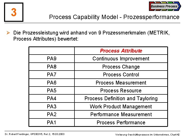3 Business Process Capability Model - Prozessperformance Ø Die Prozessleistung wird anhand von 9