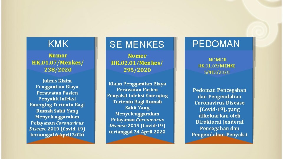 KMK SE MENKES PEDOMAN Nomor HK. 01. 07/Menkes/ 238/2020 Nomor HK. 02. 01/Menkes/ 295/2020