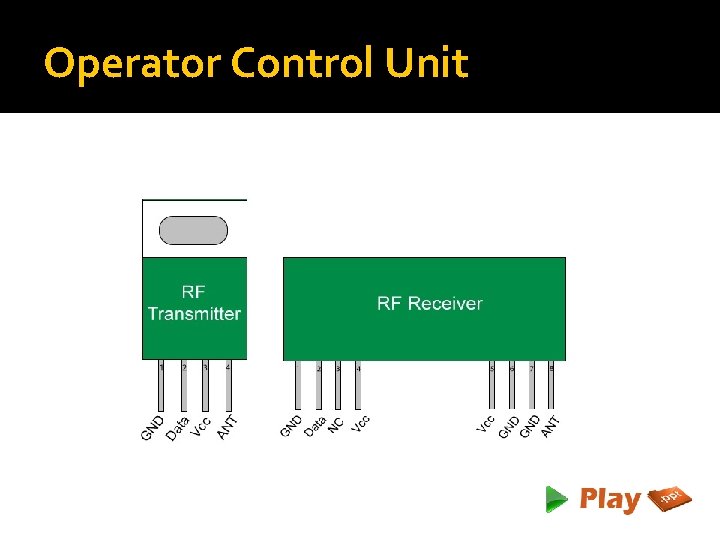 Operator Control Unit 