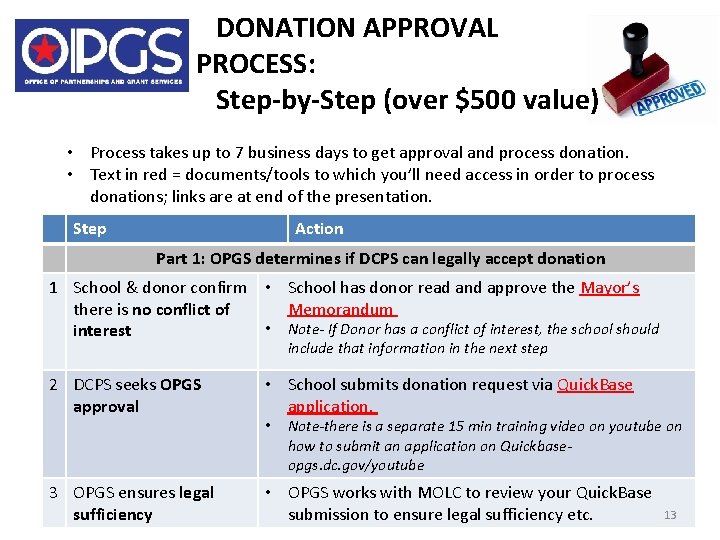 DONATION APPROVAL PROCESS: Step-by-Step (over $500 value) • Process takes up to 7 business