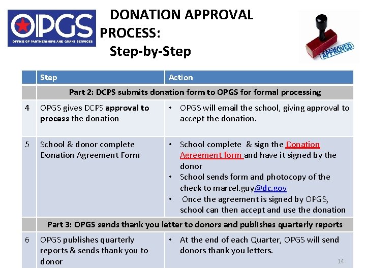 DONATION APPROVAL PROCESS: Step-by-Step Action Part 2: DCPS submits donation form to OPGS formal