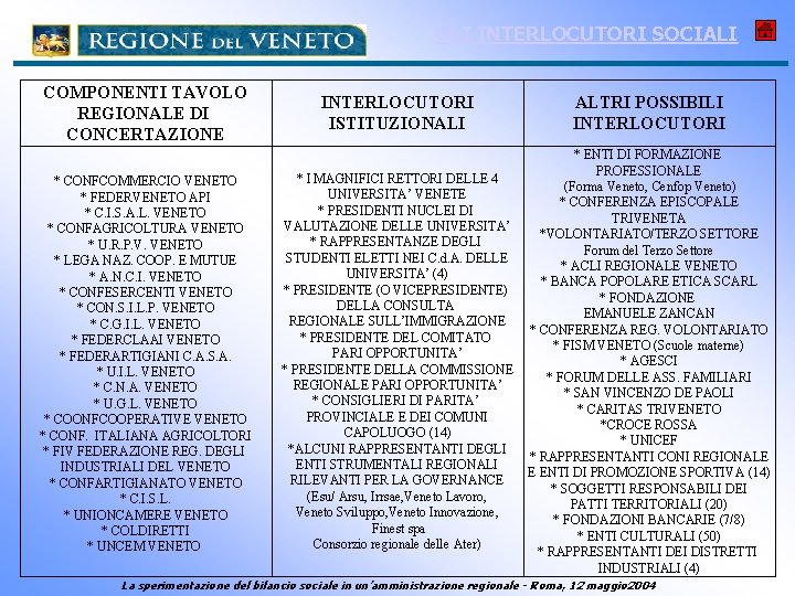 GLI INTERLOCUTORI SOCIALI COMPONENTI TAVOLO REGIONALE DI CONCERTAZIONE * CONFCOMMERCIO VENETO * FEDERVENETO API