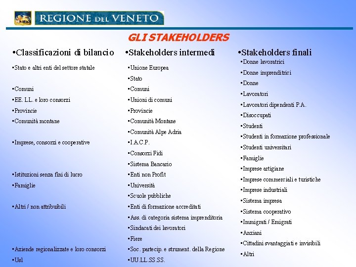 GLI STAKEHOLDERS • Classificazioni di bilancio • Stato e altri enti del settore statale