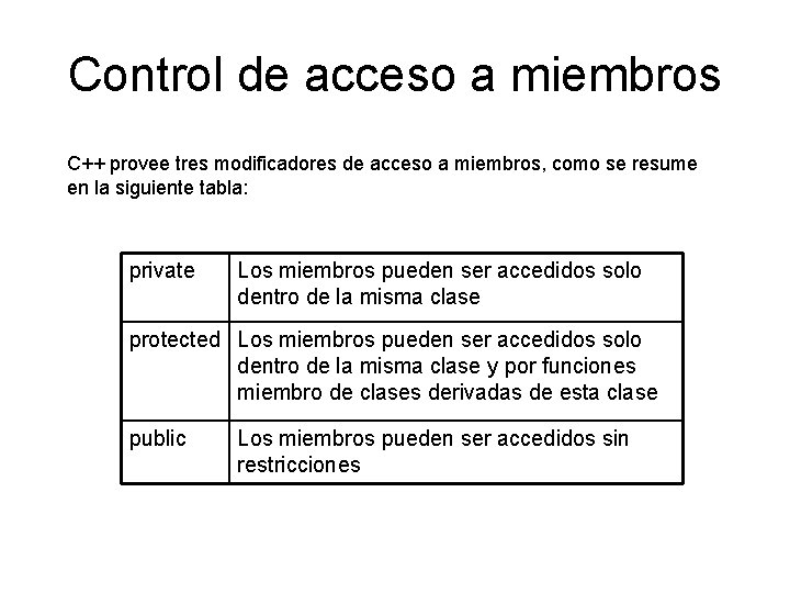 Control de acceso a miembros C++ provee tres modificadores de acceso a miembros, como