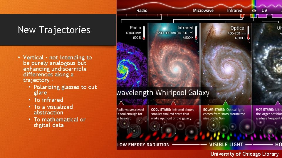 New Trajectories • Vertical – not intending to be purely analogous but enhancing undiscernible