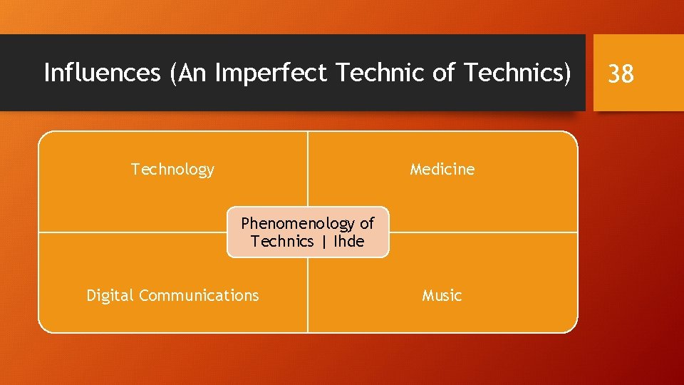 Influences (An Imperfect Technic of Technics) Technology Medicine Phenomenology of Technics | Ihde Digital