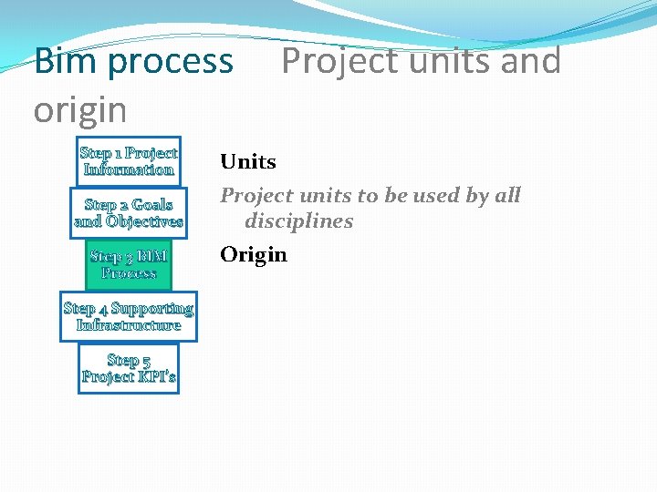 Bim process origin Step 1 Project Information Step 2 Goals and Objectives Step 3