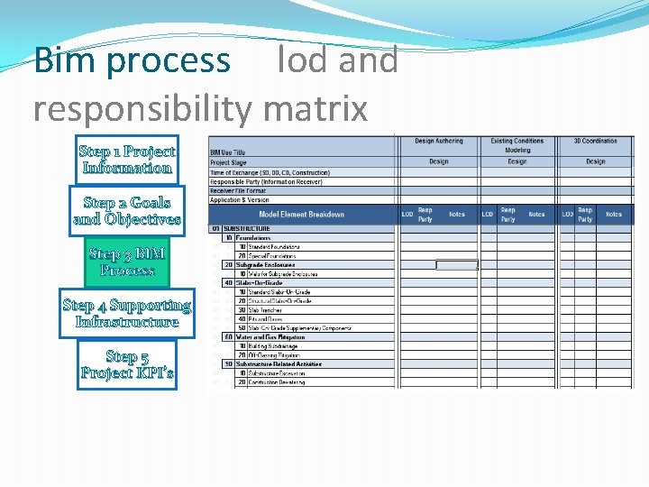 Bim process lod and responsibility matrix Step 1 Project Information Step 2 Goals and