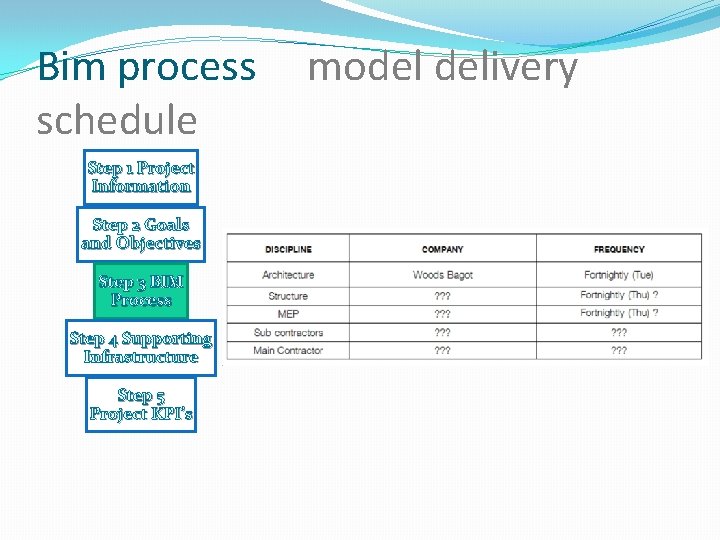 Bim process schedule Step 1 Project Information Step 2 Goals and Objectives Step 3