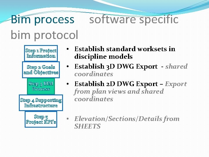 Bim process software specific bim protocol Step 1 Project Information Step 2 Goals and