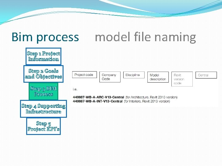 Bim process Step 1 Project Information Step 2 Goals and Objectives Step 3 BIM