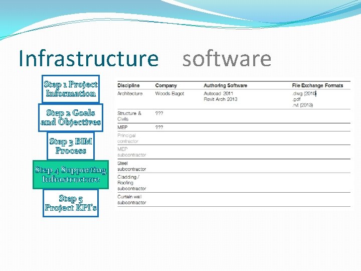 Infrastructure software Step 1 Project Information Step 2 Goals and Objectives Step 3 BIM