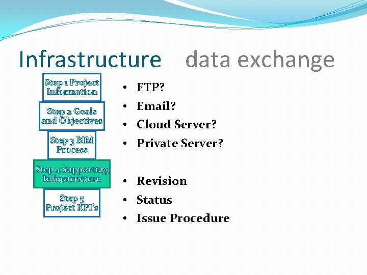 Infrastructure data exchange Step 1 Project Information Step 2 Goals and Objectives Step 3