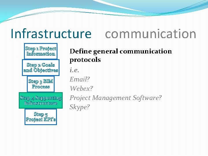 Infrastructure communication Step 1 Project Information Step 2 Goals and Objectives Step 3 BIM