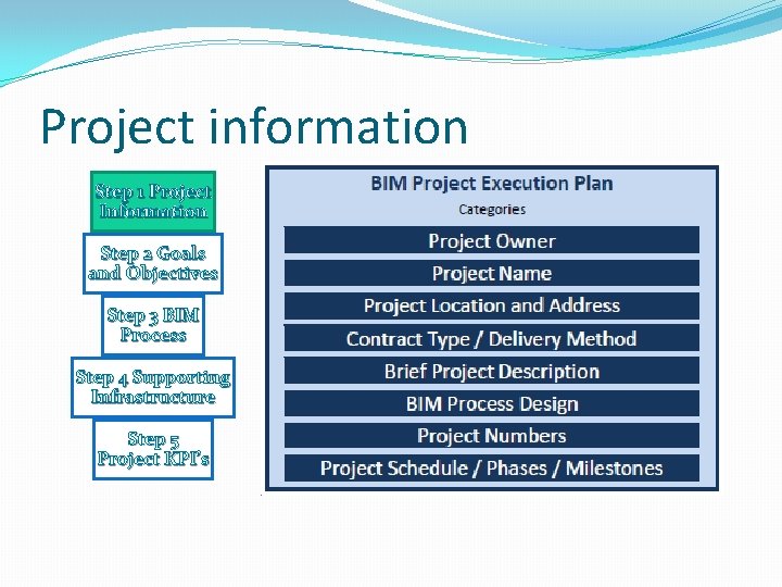 Project information Step 1 Project Information Step 2 Goals and Objectives Step 3 BIM