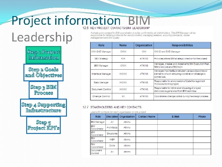 Project information BIM Leadership Step 1 Project Information Step 2 Goals and Objectives Step