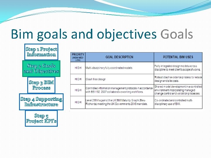 Bim goals and objectives Goals Step 1 Project Information Step 2 Goals and Objectives