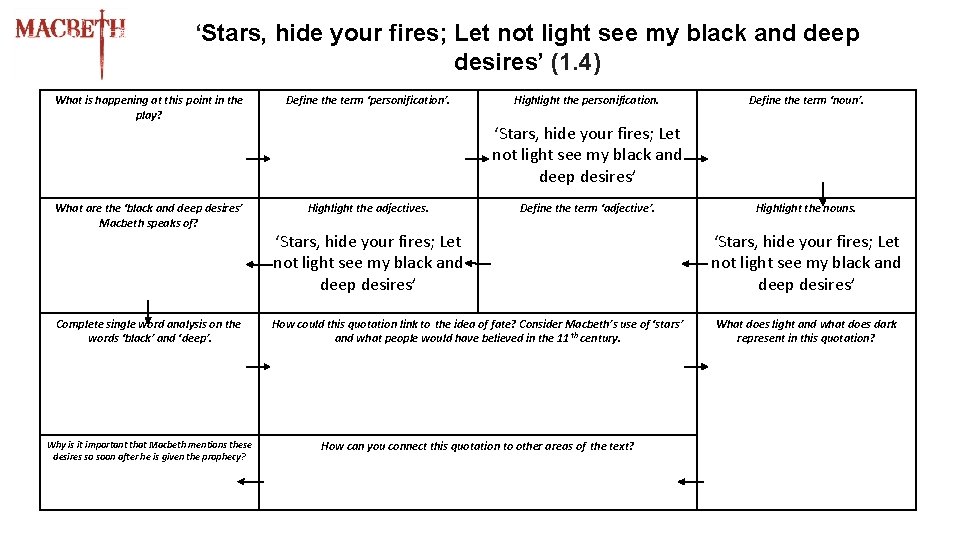 ‘Stars, hide your fires; Let not light see my black and deep desires’ (1.