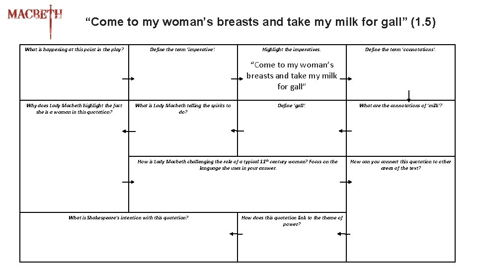 “Come to my woman’s breasts and take my milk for gall” (1. 5) What