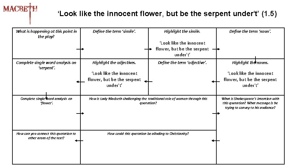 ‘Look like the innocent flower, but be the serpent under't’ (1. 5) What is